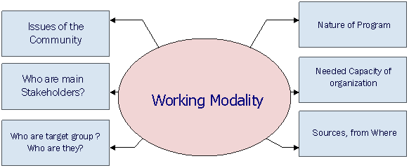  Organization Description  :