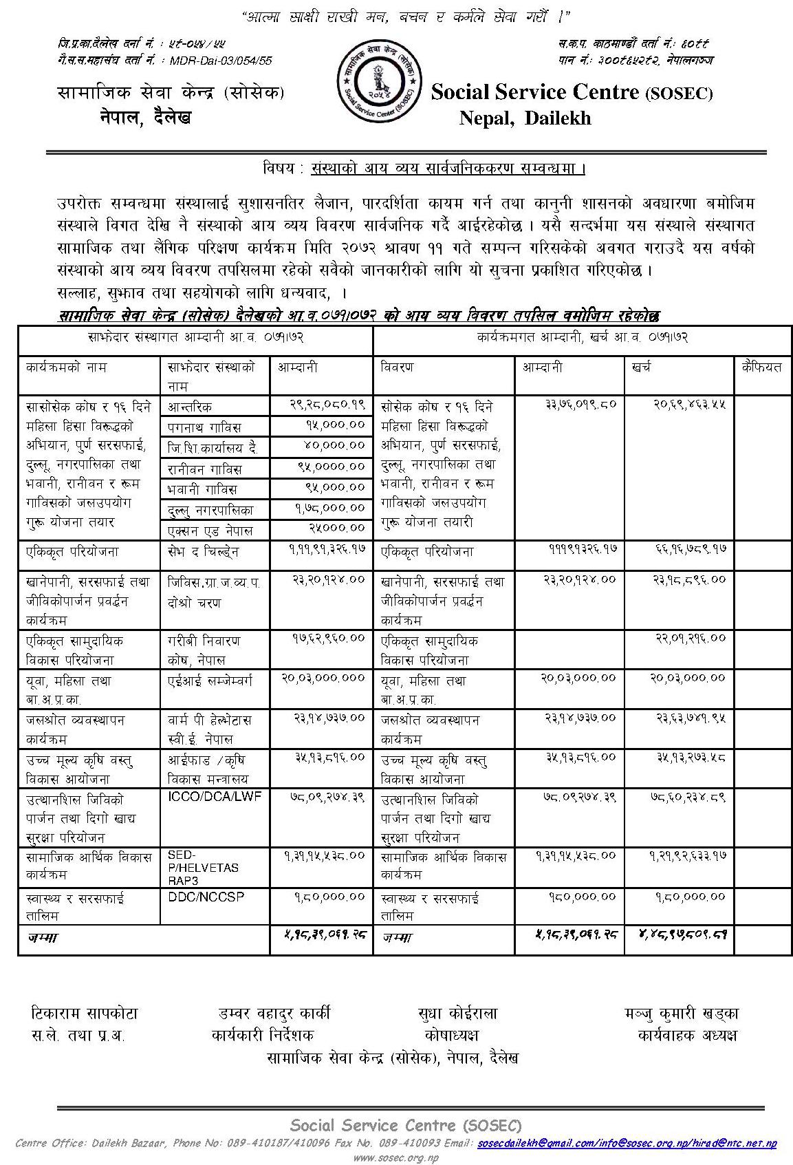 सामाजिक सेवा केन्द्र (सोसेक) दैलेखको आय व्यय सार्वजनिकरण
